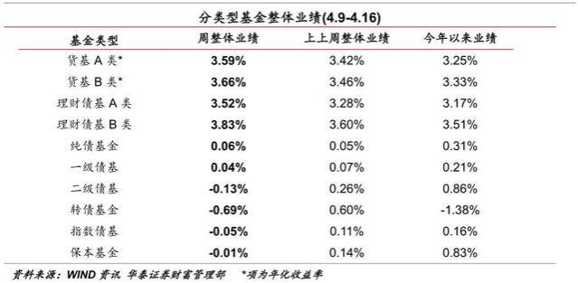 个人养老金投资新选择：基金业绩回升，配置趋势专业化