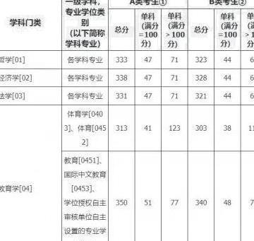 考研国家线出炉，考生疑虑增。如何应对“内卷”？