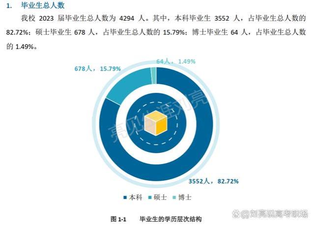 精华版｜湖北中医药大学2023就业质量报告