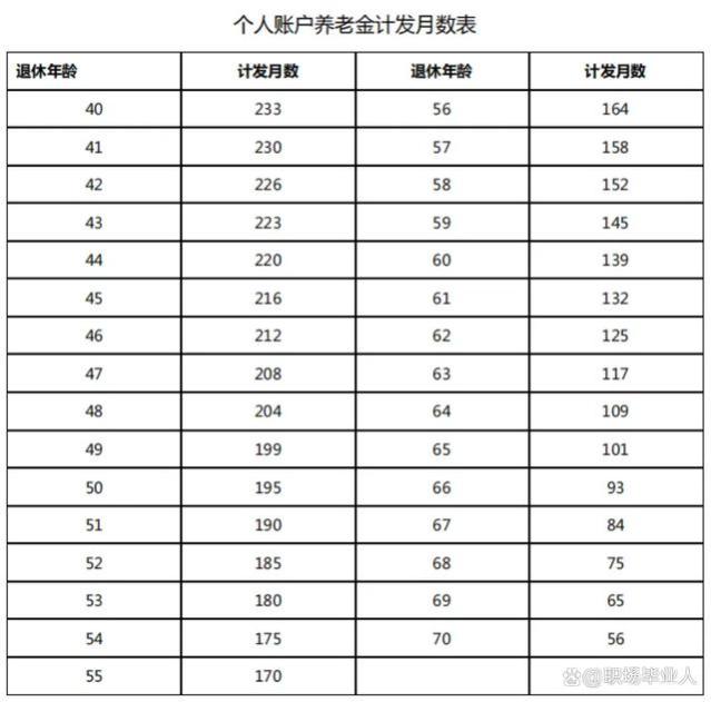 手把手带你算，你能领多少钱的养老金