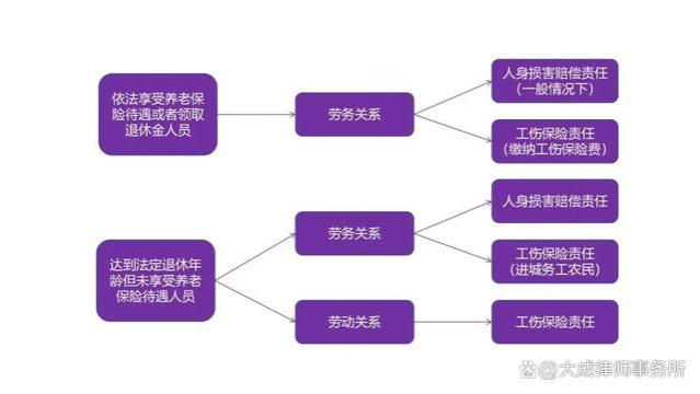 陈晓霞等：聘用超法定退休年龄人员，如何认定用工关系与法律责任