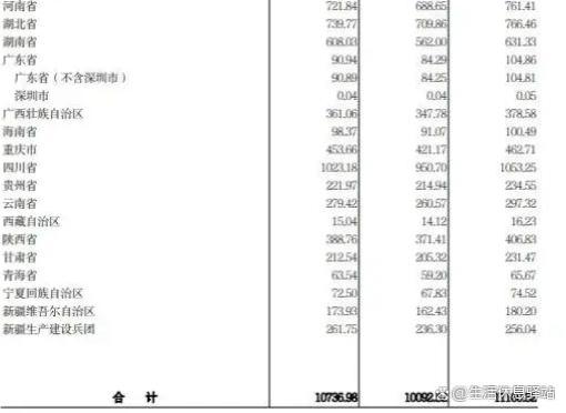 2024年养老金转移支付公布，事关你我，赶紧看看吧！