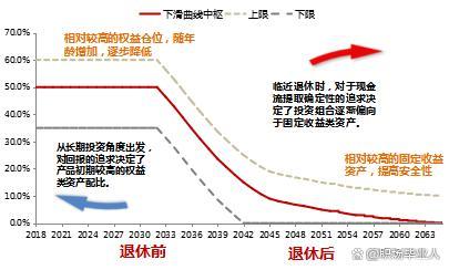 月薪1w的打工人，退休能拿多少钱？养老金自动计算器来了！