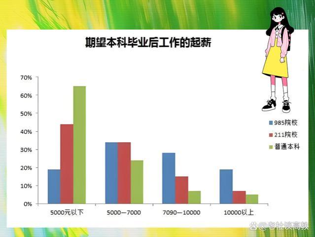 6所被称为984.5的211大学，就业前景不输985，王牌专业名震全国