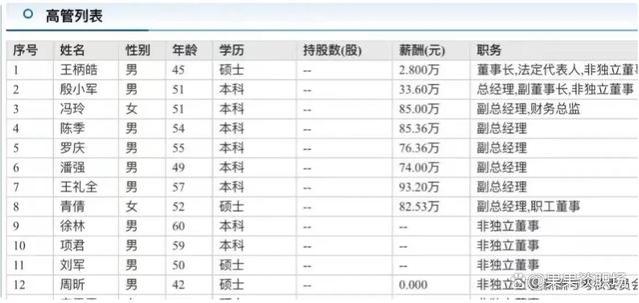 某燃气高管年薪惊人低调，仅为2.800万元！