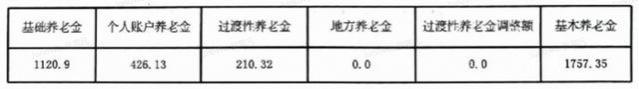 24年社保，去年60岁退休领了第一笔退休金：1757元，两千块不到？