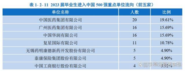 精华版｜广州中医药大学2023就业质量报告