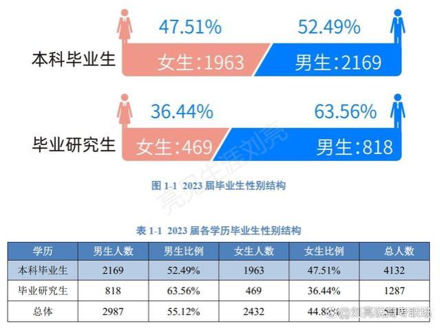精华版｜中国计量大学2023就业质量报告