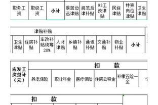 苏州市公务员降薪后待遇分享！性价比一般