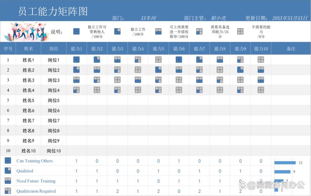 员工能力评估全流程（全自动生成）