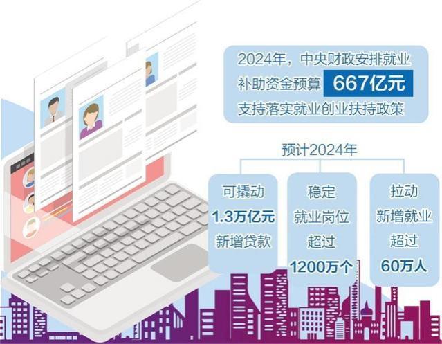 就业创业获真金白银支持