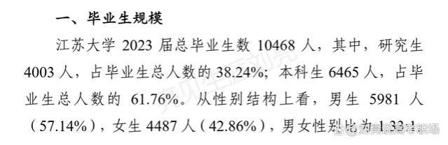 「精简版」江苏大学2023就业报告