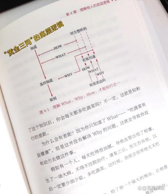 普通人如何最快“翻身”？掌握这五大底层逻辑，足以改变人生！