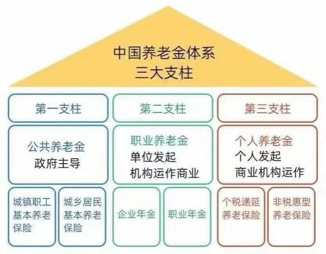 「揭秘」个人养老金账户：你不知道的财富增值与税务优化策略