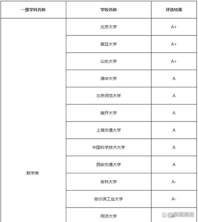 这些热门理工科专业就业情况究竟如何？哪些院校学科实力更强？