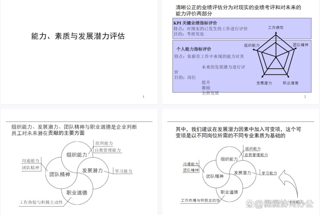 员工能力评估全流程（全自动生成）