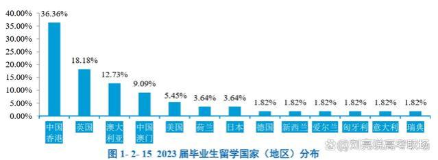 精华版｜广州中医药大学2023就业质量报告