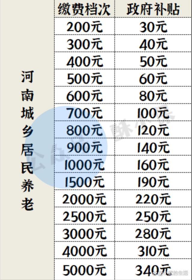 灵活就业养老保险和城乡居民养老