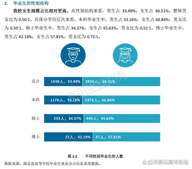 精华版｜湖北中医药大学2023就业质量报告