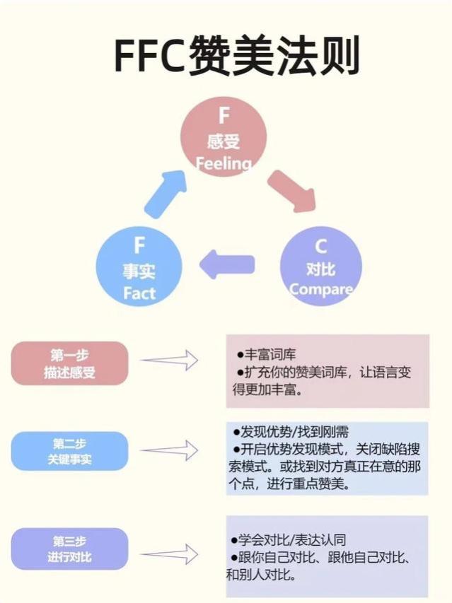 职场赞美术：提升人际关系的力量