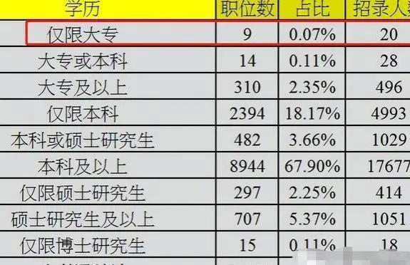 公务员的薪资待遇有多高？985硕士晒出工资条，网友：真香