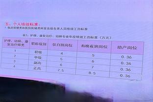 医院年薪制下绩效工资缩水？网友爆料：主任一年仅13w！