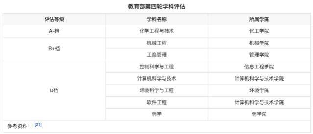 软科2024中国大学排名发布！4所双非高校超越985，实力强就业好！