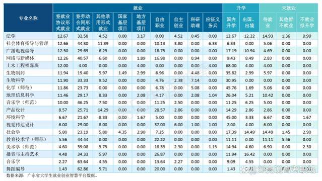 精华版｜广州大学2023就业质量报告