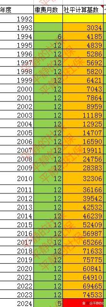 准确计算24年河北养老金需要的几个数据