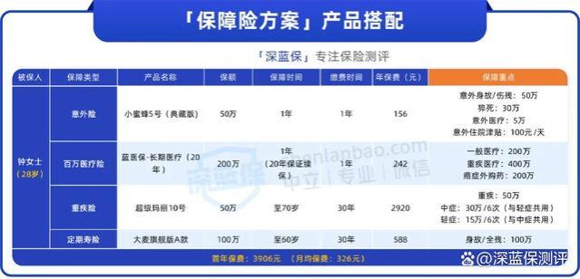 月存2千，搞定看病和养老，每年多领2万退休金！