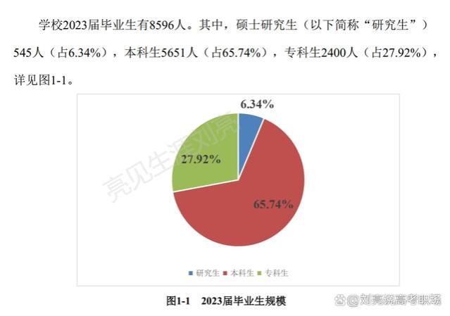 广西科技大学2023就业质量报告（精简版）