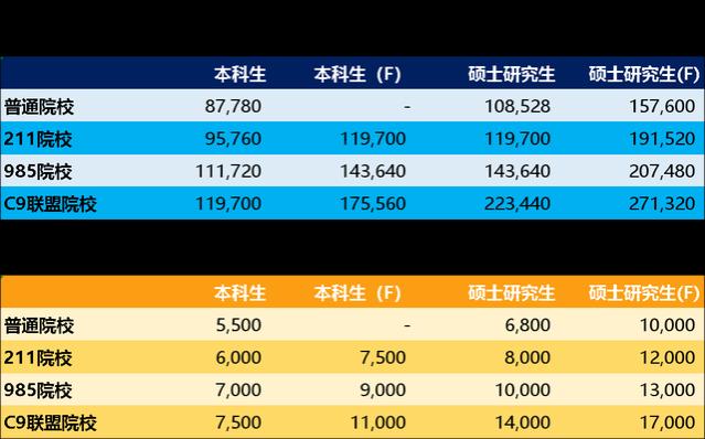 1.4万月薪为什么招不到985高校机械专业毕业生？