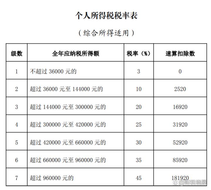 3月起，你的工资卡里或将多出一笔钱！