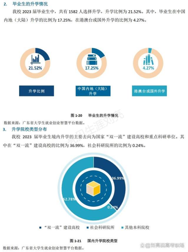 精华版｜广州大学2023就业质量报告