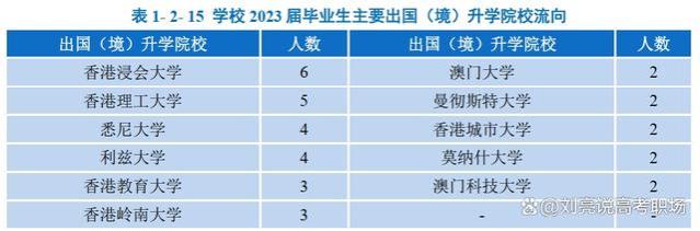 精华版｜广州中医药大学2023就业质量报告