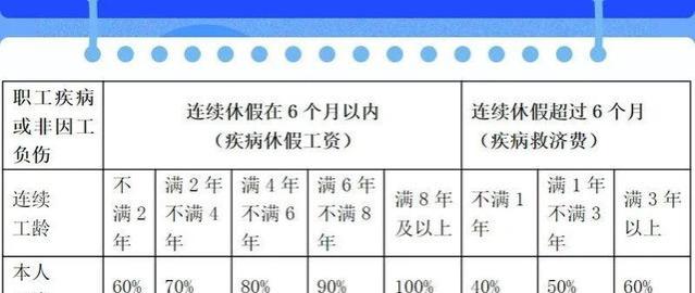 工龄是什么？有什么用？事关你的工资、年假、养老金！