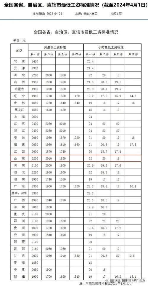 最新！广东工资不低于这个数