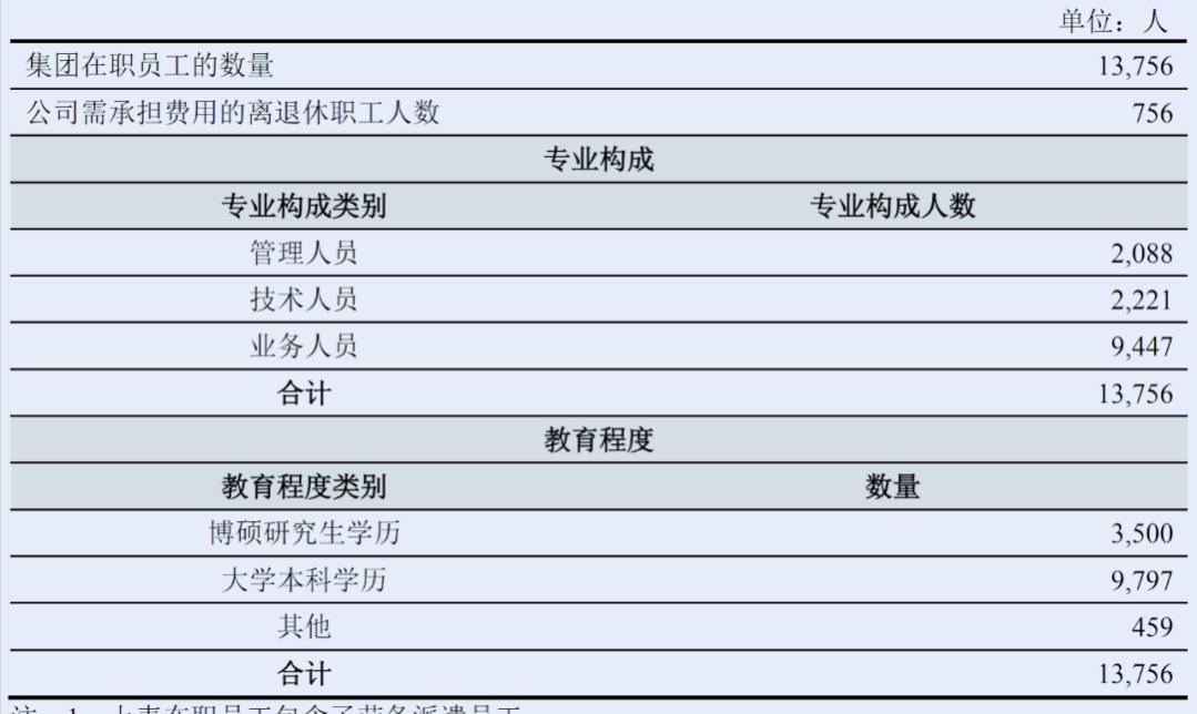 杭州银行员工人均降薪3.5万，多位高管也跟着降了