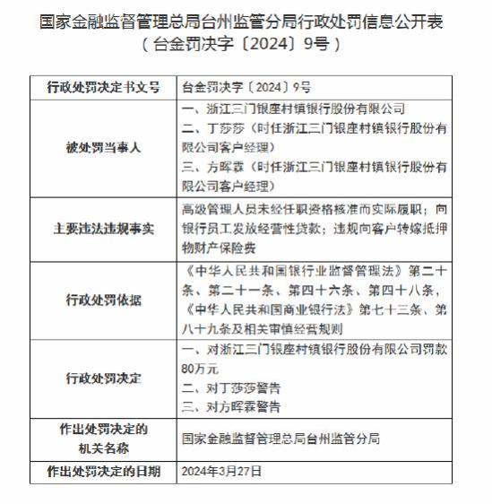 因向银行员工发放经营性贷款等 浙江三门银座村镇银行被罚80万元