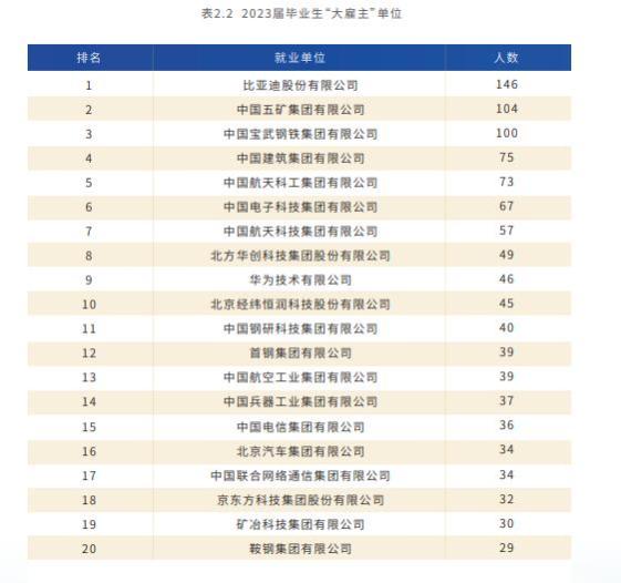 北京科技大学就业怎么样？好不好？全面解读！