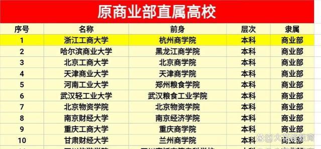 申办“华东工商大学”被拒，无奈启用省字头，和211江湖路远