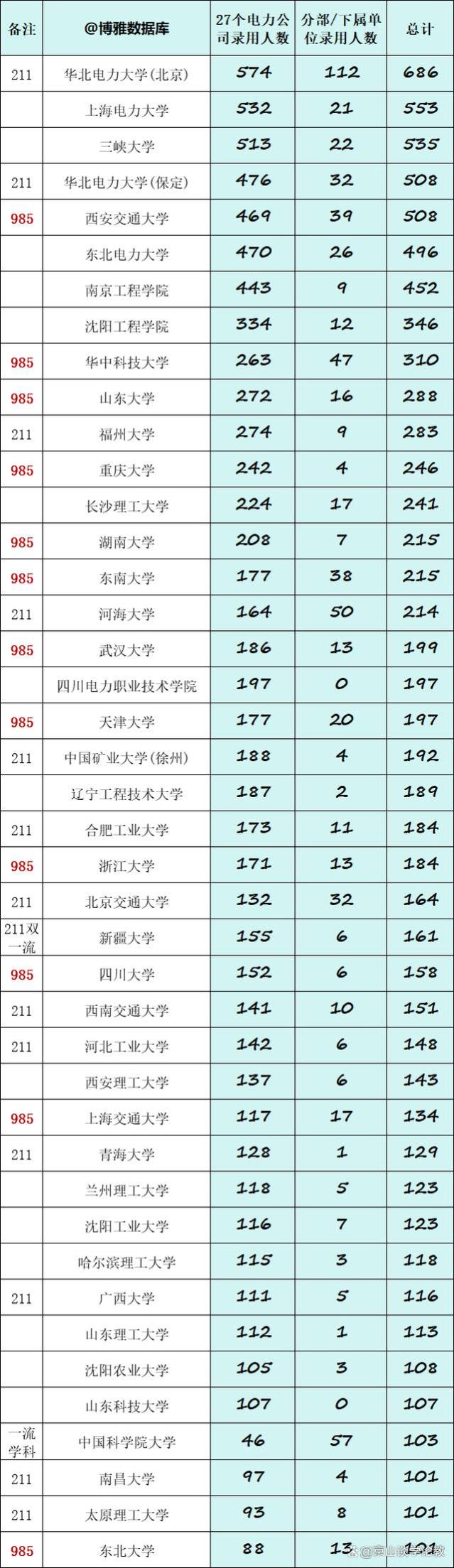 名牌大学整体就业质量为何不如行业特色校和普通校的优势专业？