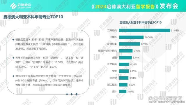 澳大利亚留学报告：计算机与金融专业是热门 在国内就业认可度高