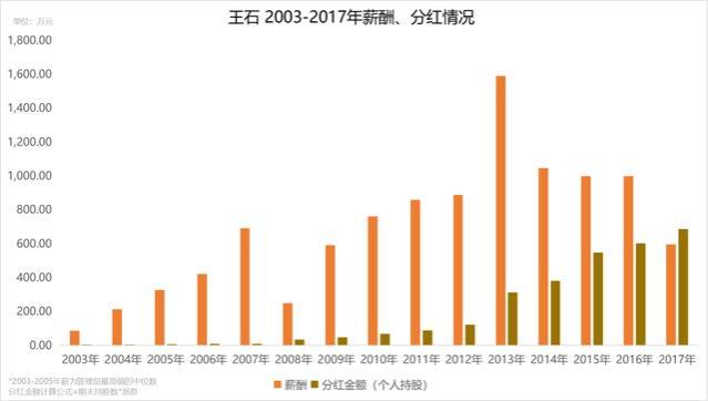 地产大佬的退休生活：有人风花雪月，有人漏夜穿山