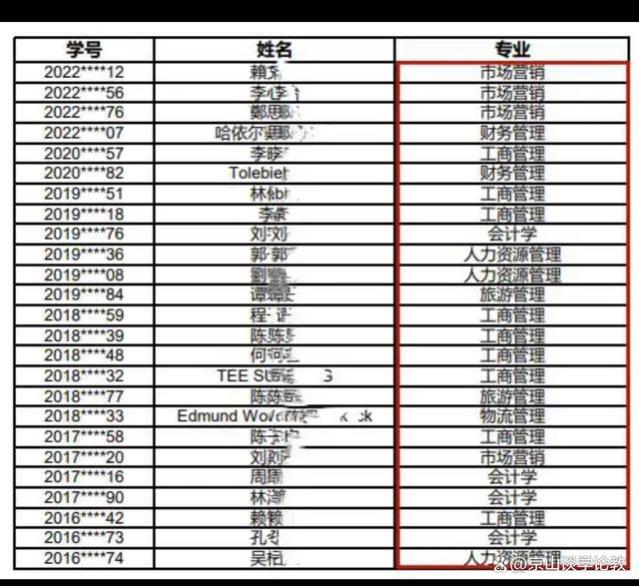 暨南大学清退25名本科生：都是就业率低的冷门，这层窗户纸戳破了