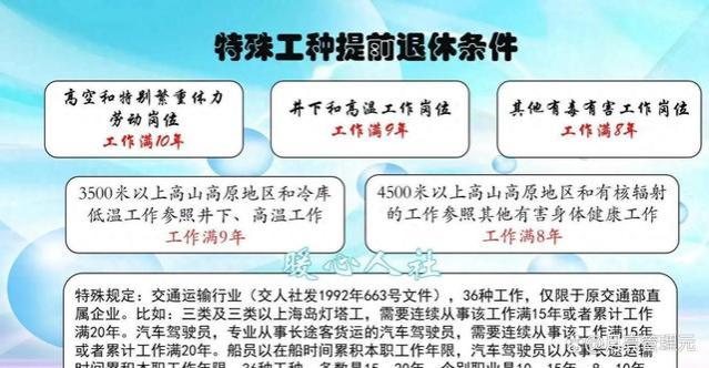 2024年新规：年轻人何时可提早领取养老金？