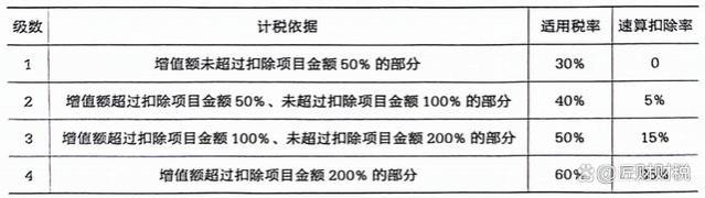 老板都要知道的税务筹划方法