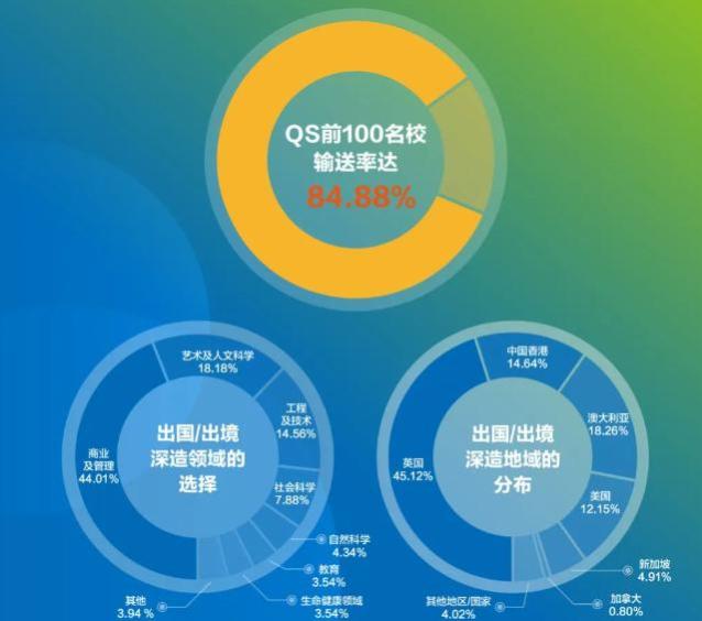 北师港浸大就业怎么样？最新就业报告发布！升学世界名校成主流