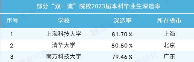 北京邮电大学就业好不好？毕业生都去哪里了？升学仍然是主流！