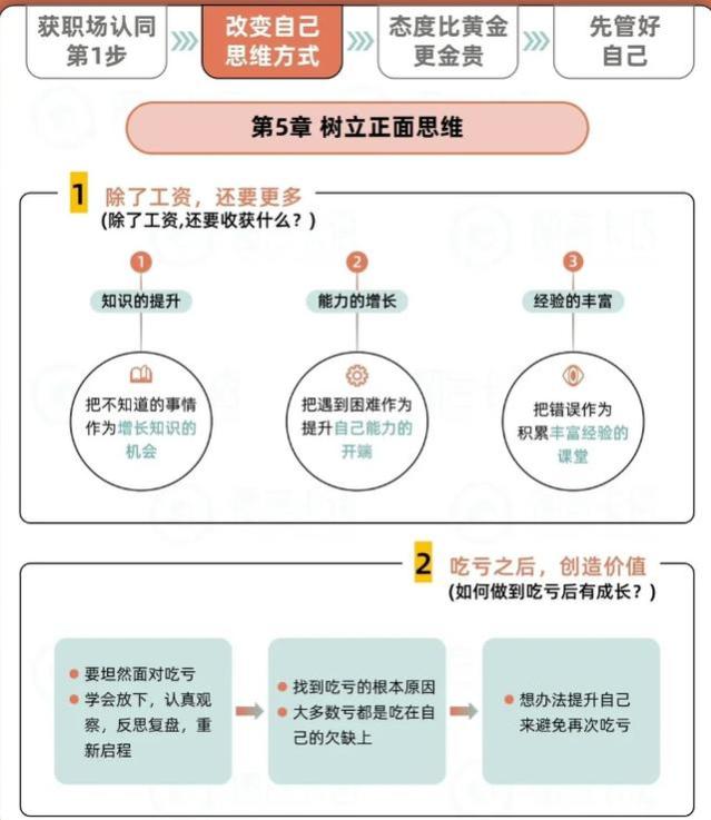 「职场飞跃秘籍」九大智慧钥匙，从职场小白到行业精英的蜕变之旅